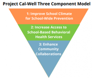 Project Cal Well California Safe And Supportive Schools